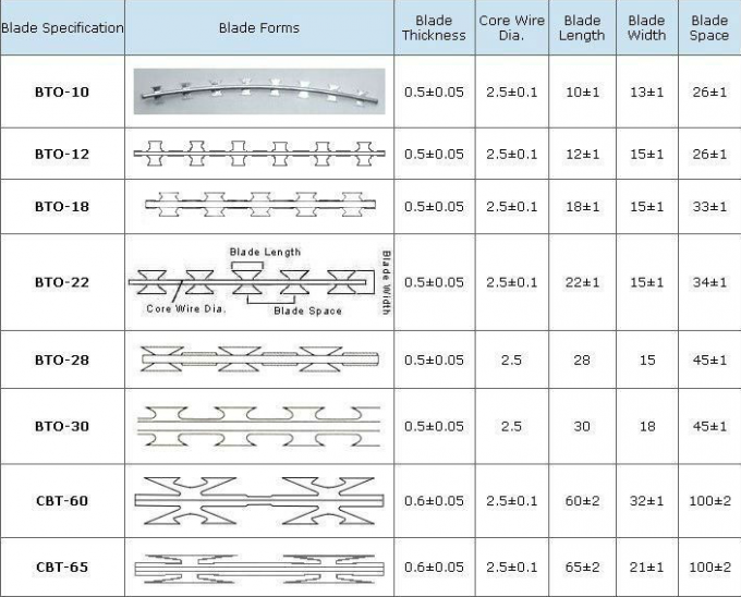 Elettro Galvanized1.5mmx1.5mm Diamond Welded Razor Wire Mesh 1